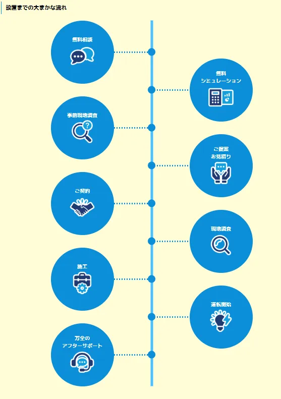 省エネタイガー