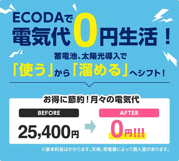 ECODA